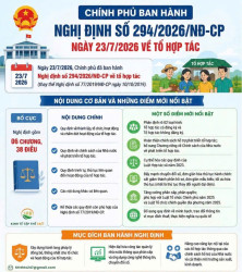 Chính sách mới của nhà nước về phát triển tổ hợp tác